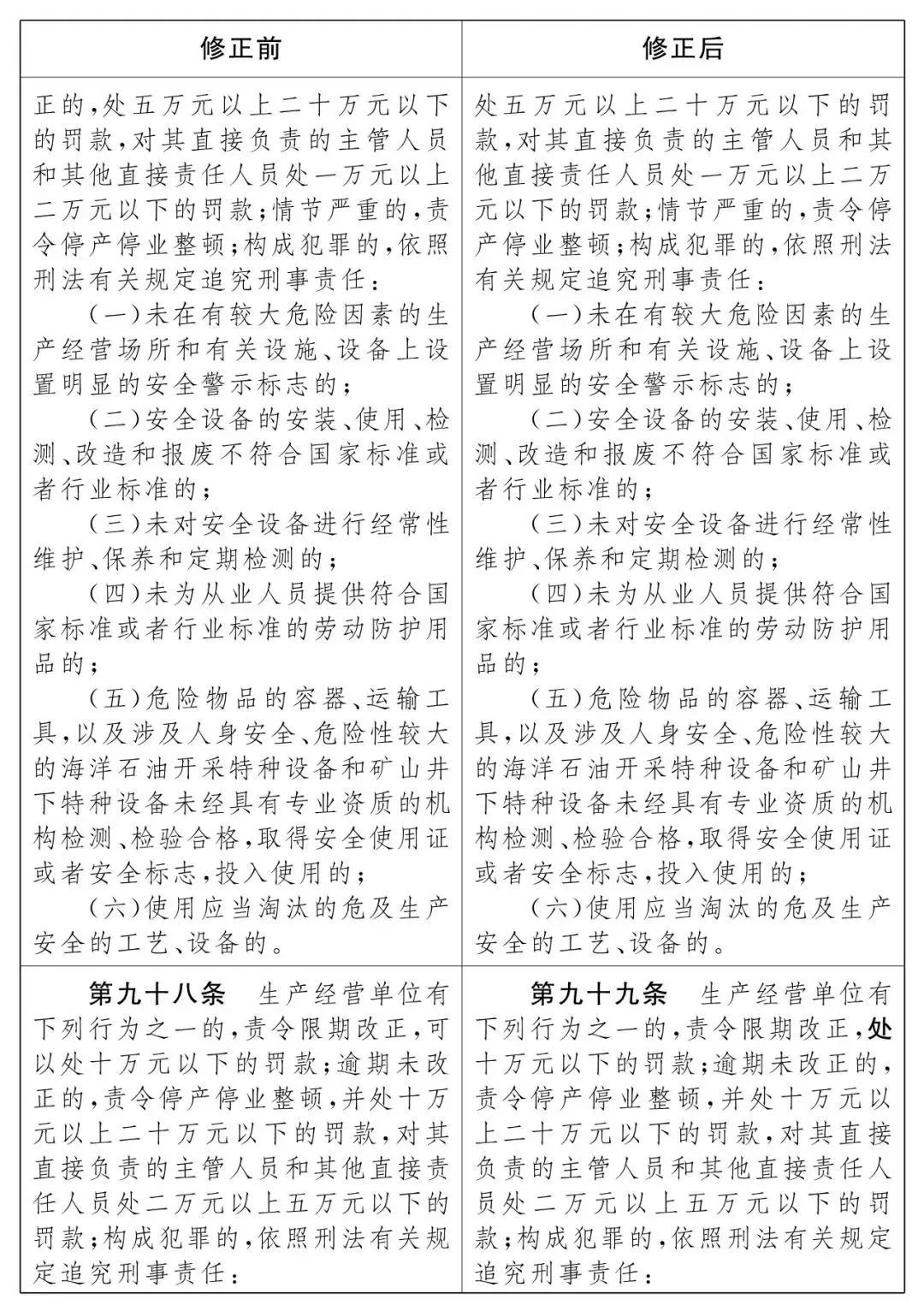 重磅!新《安全生產(chǎn)法》2021年9月1號(hào)正式施行!