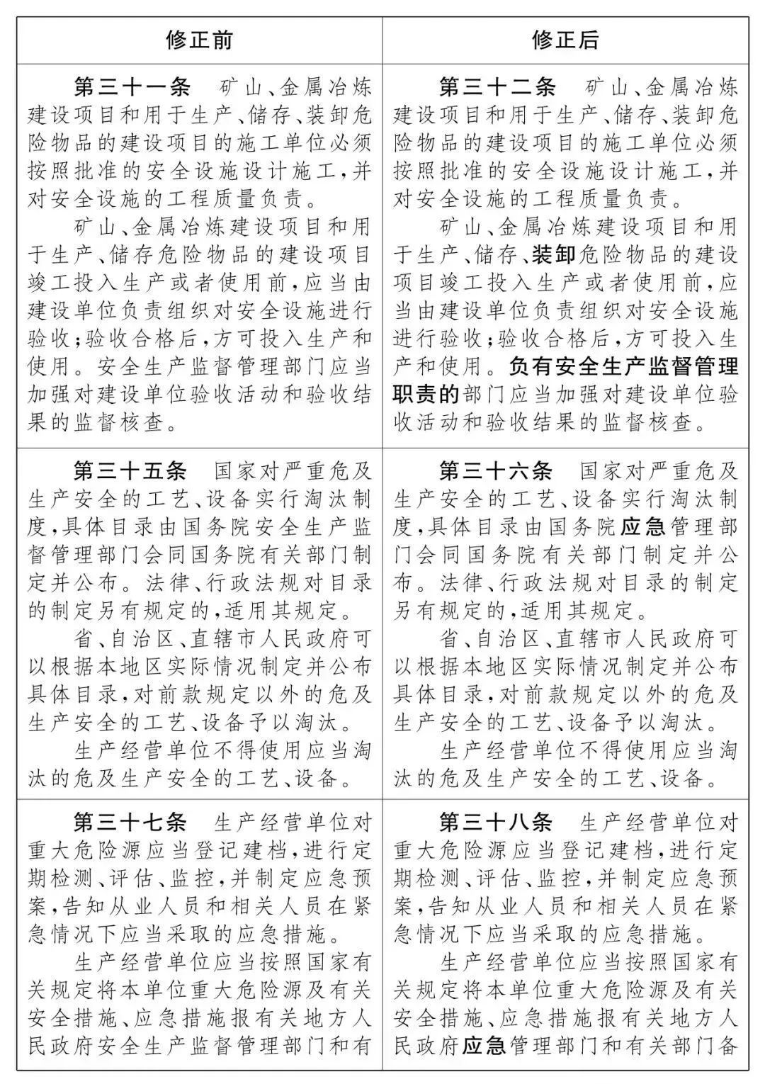 重磅!新《安全生產(chǎn)法》2021年9月1號(hào)正式施行!