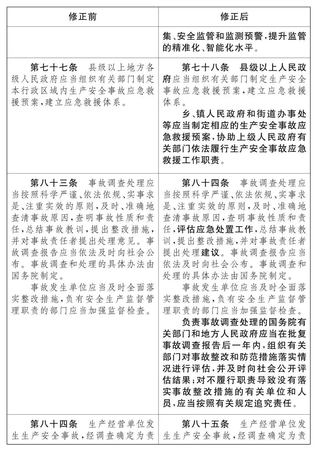 重磅!新《安全生產(chǎn)法》2021年9月1號(hào)正式施行!