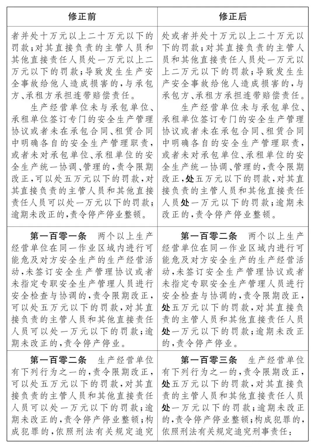 重磅!新《安全生產(chǎn)法》2021年9月1號(hào)正式施行!