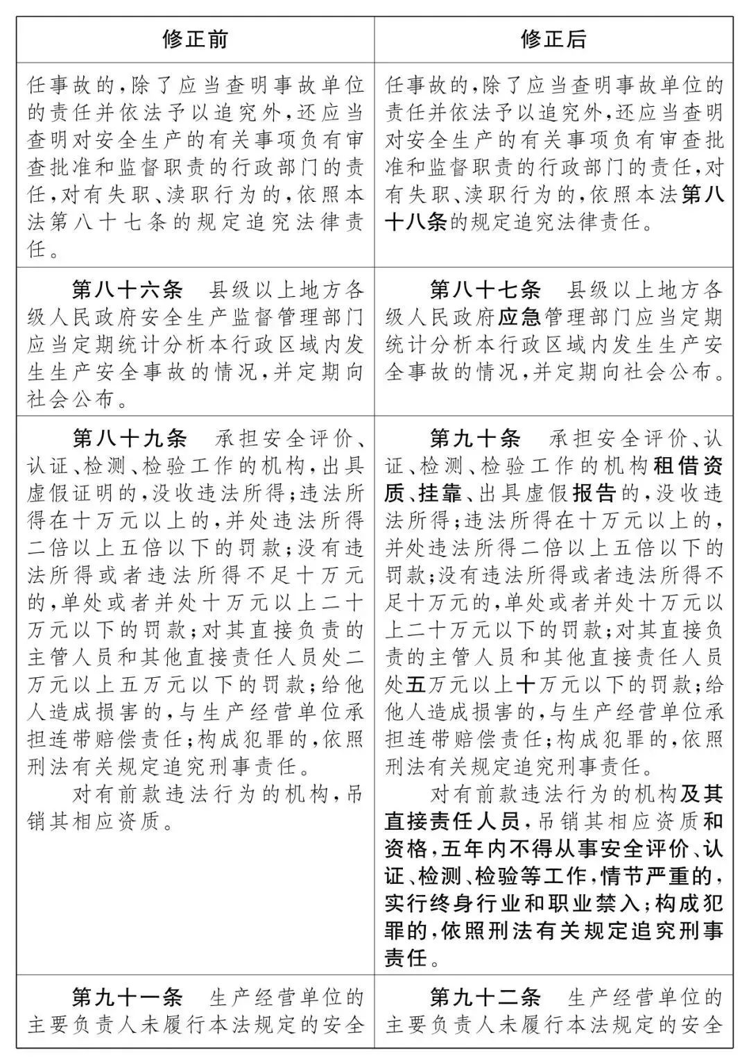 重磅!新《安全生產(chǎn)法》2021年9月1號(hào)正式施行!