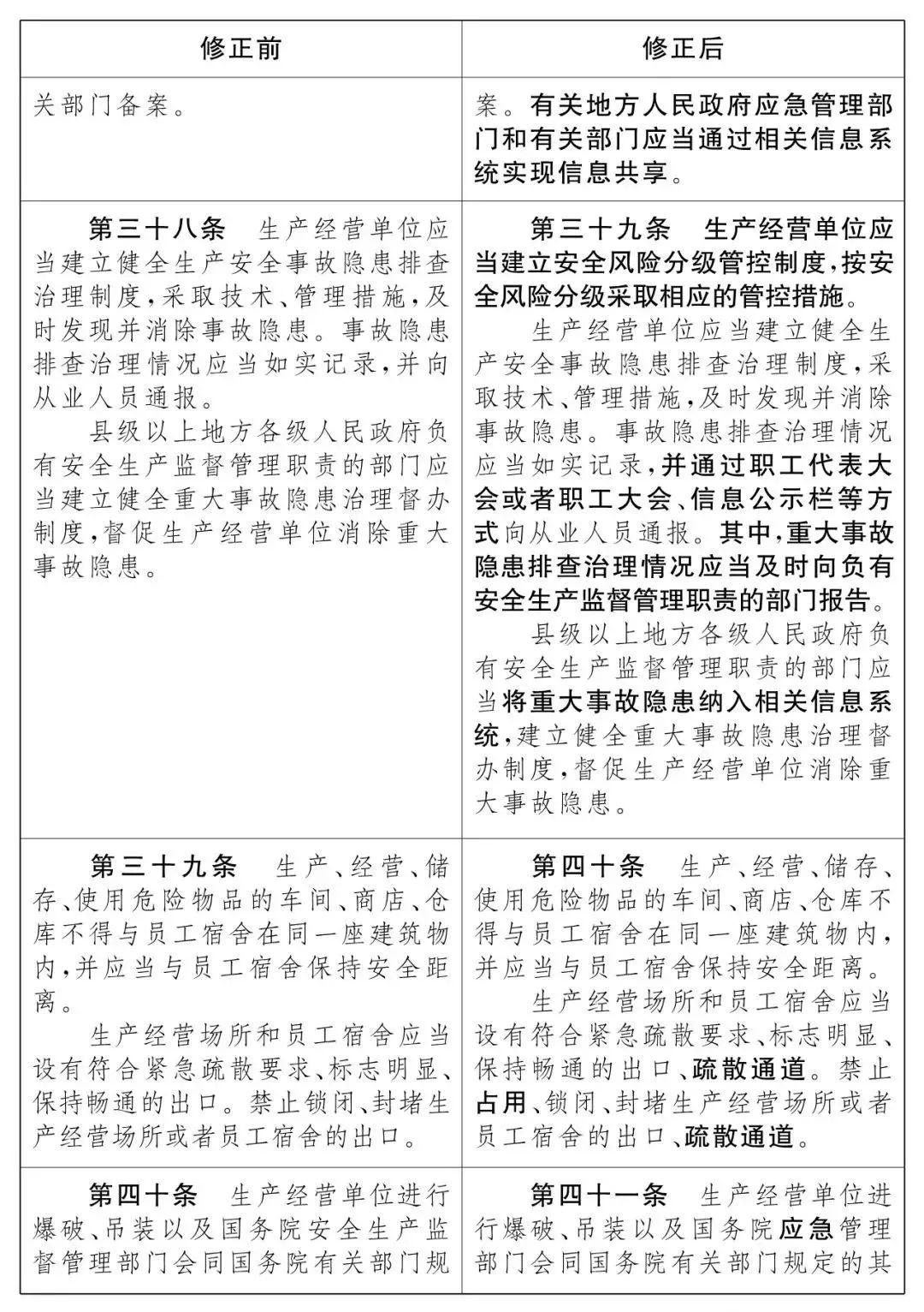 重磅!新《安全生產(chǎn)法》2021年9月1號(hào)正式施行!