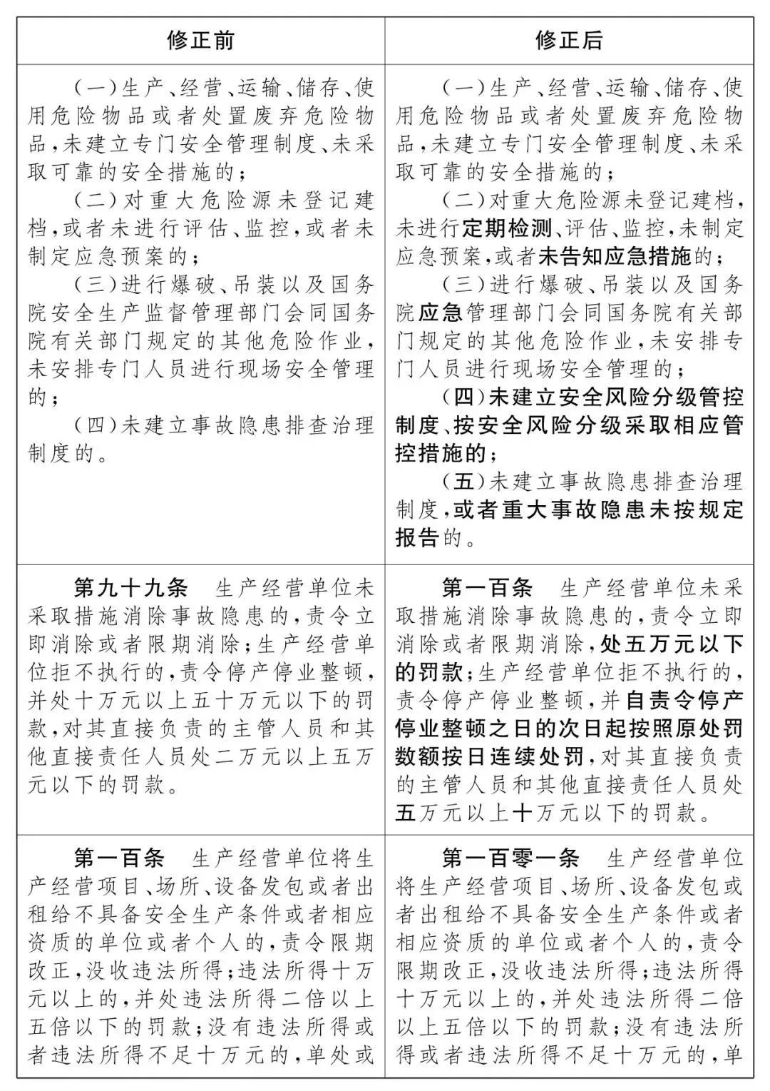 重磅!新《安全生產(chǎn)法》2021年9月1號(hào)正式施行!