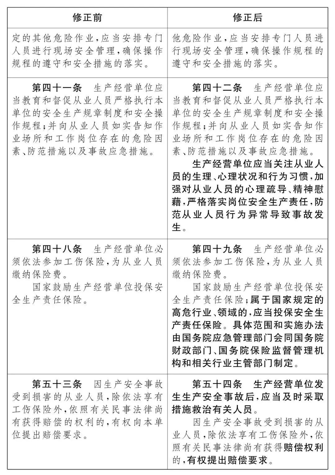 重磅!新《安全生產(chǎn)法》2021年9月1號(hào)正式施行!