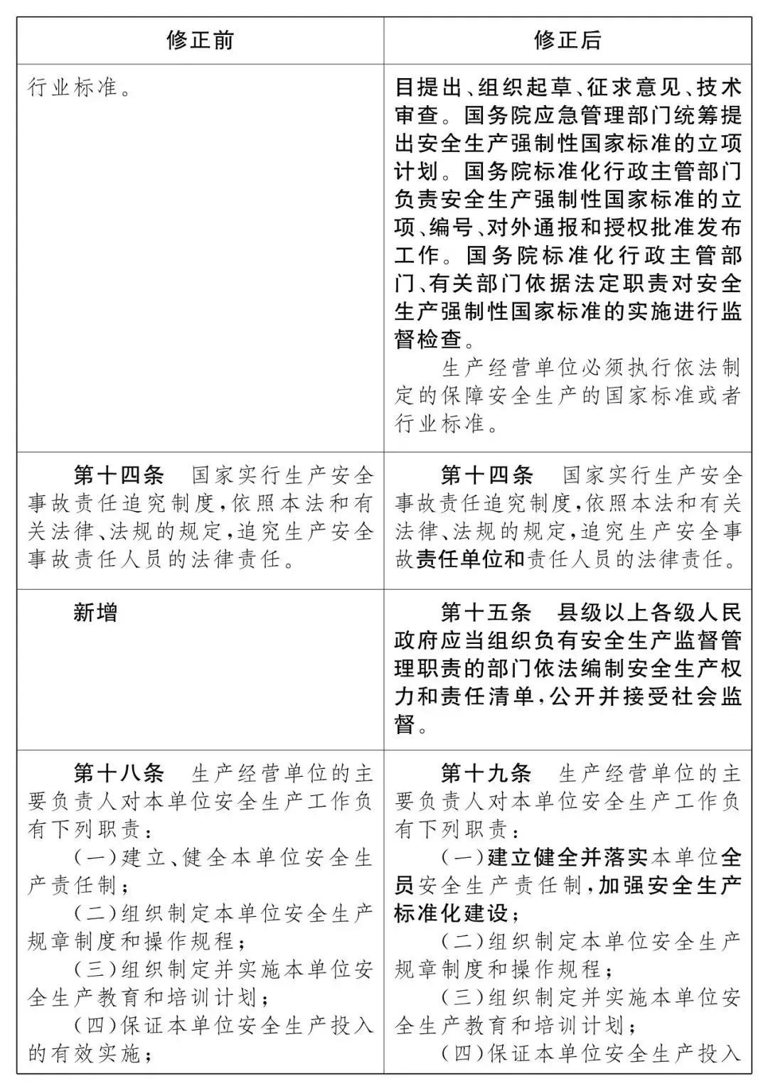 重磅!新《安全生產(chǎn)法》2021年9月1號(hào)正式施行!