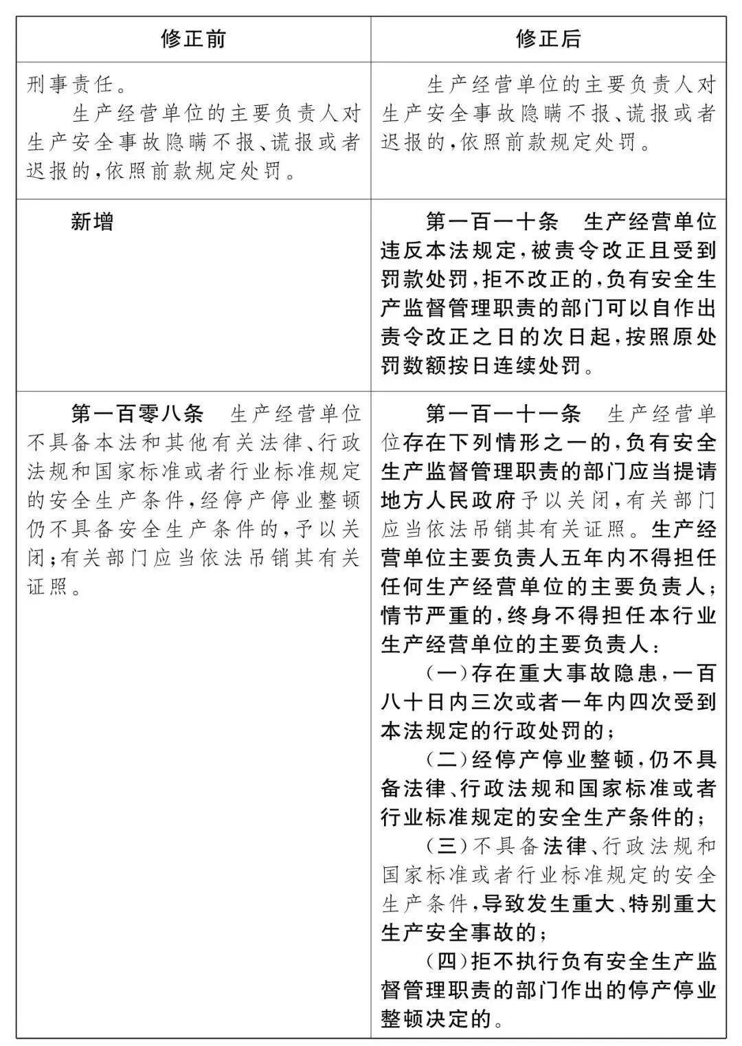 重磅!新《安全生產(chǎn)法》2021年9月1號(hào)正式施行!