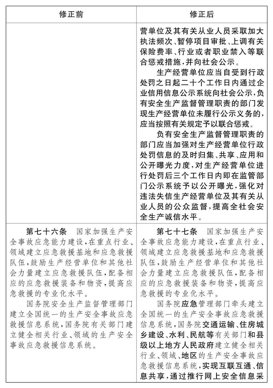 重磅!新《安全生產(chǎn)法》2021年9月1號(hào)正式施行!