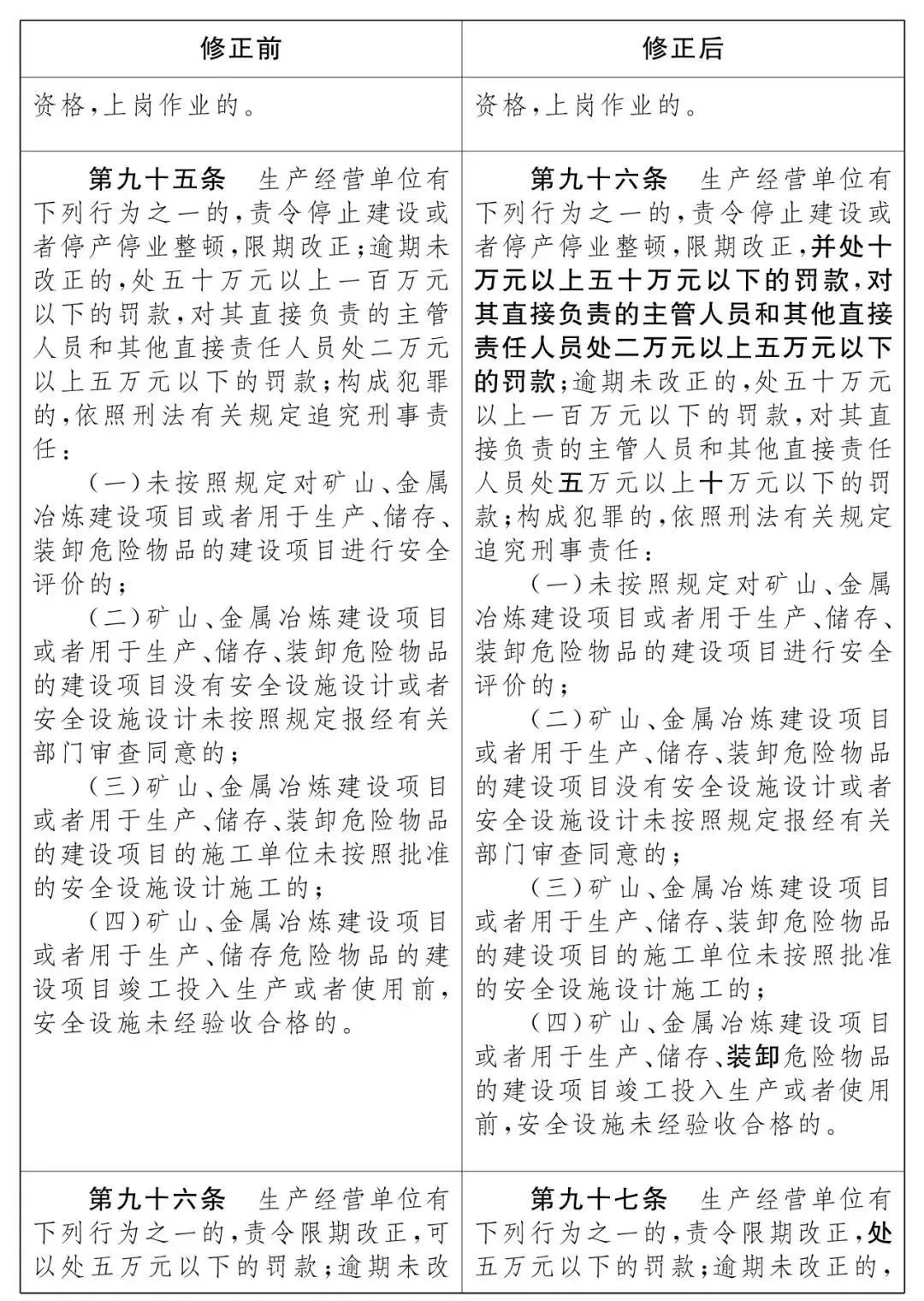 重磅!新《安全生產(chǎn)法》2021年9月1號(hào)正式施行!