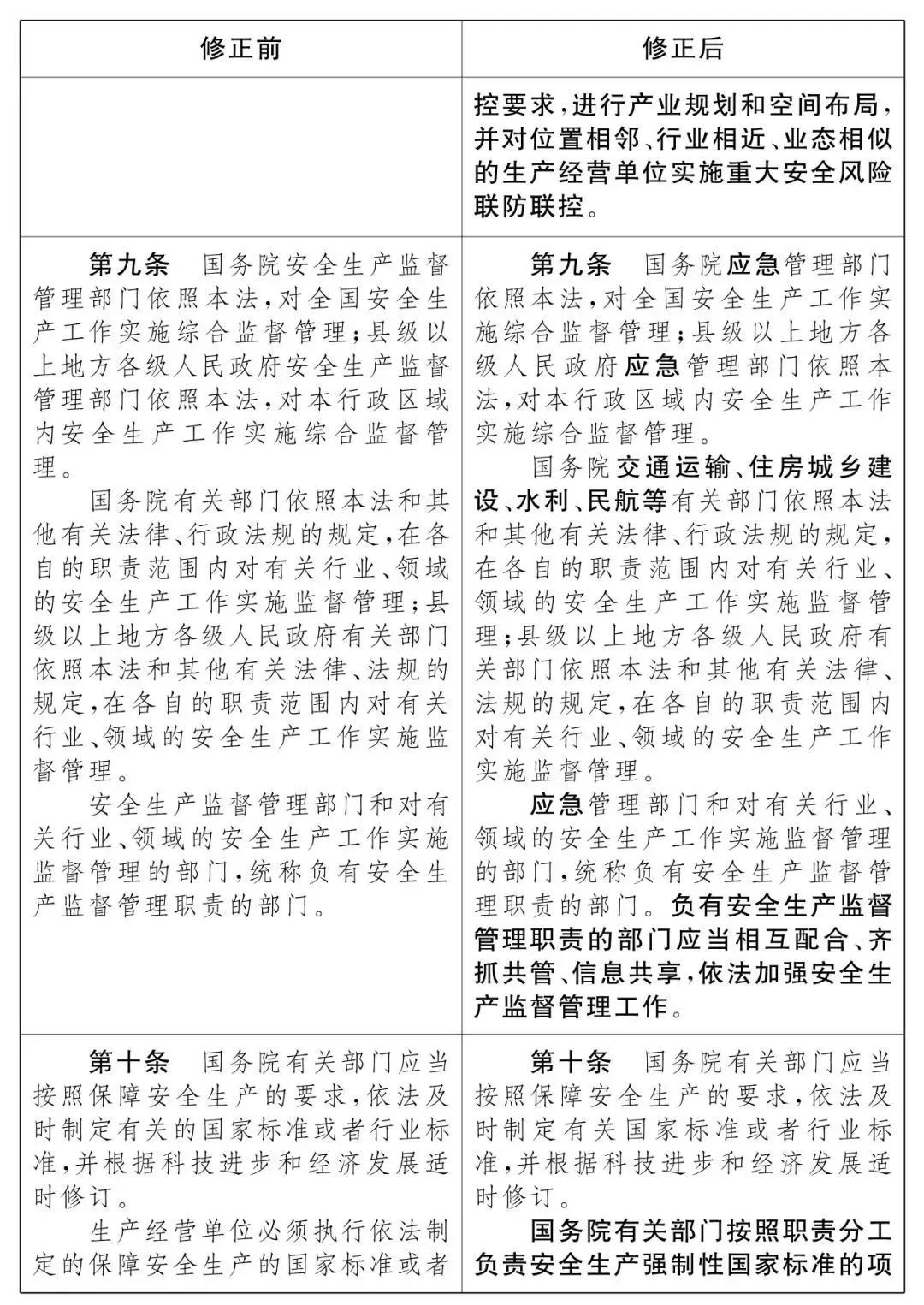 重磅!新《安全生產(chǎn)法》2021年9月1號(hào)正式施行!