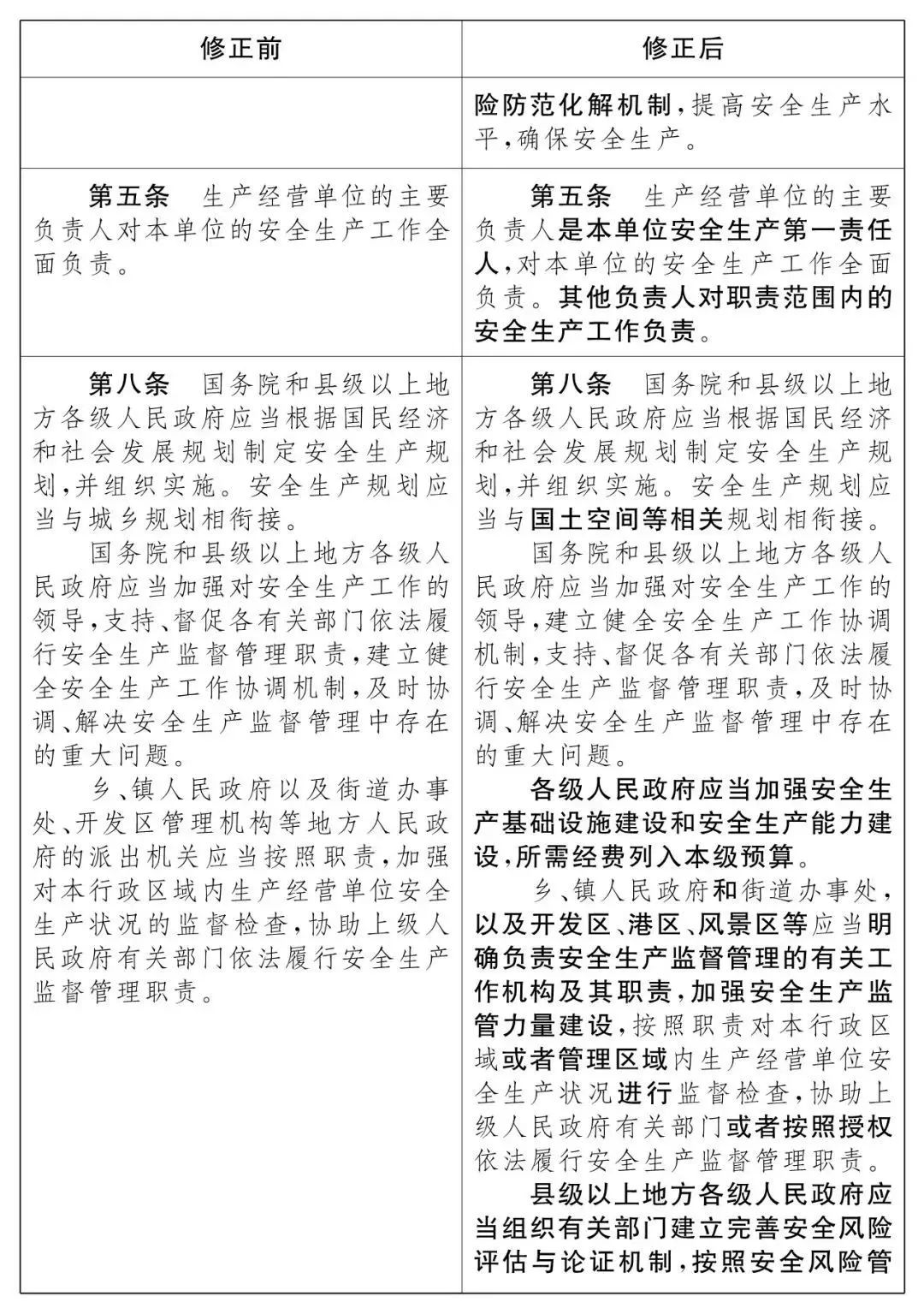 重磅!新《安全生產(chǎn)法》2021年9月1號(hào)正式施行!