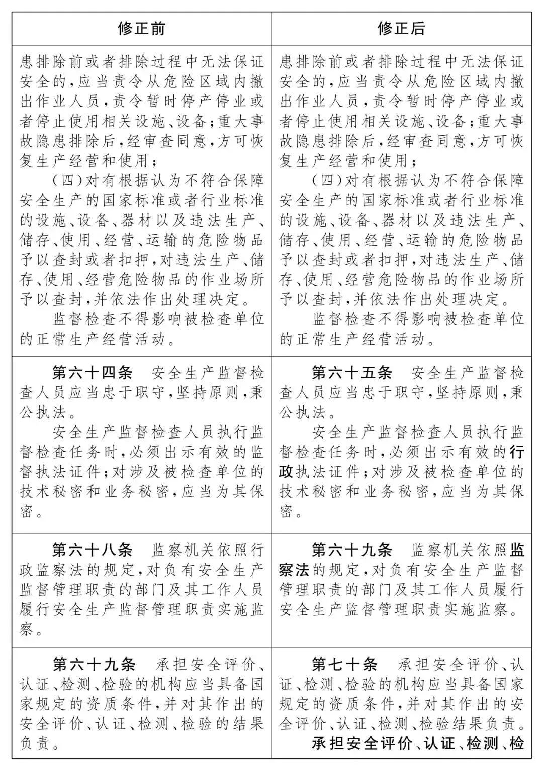 重磅!新《安全生產(chǎn)法》2021年9月1號(hào)正式施行!