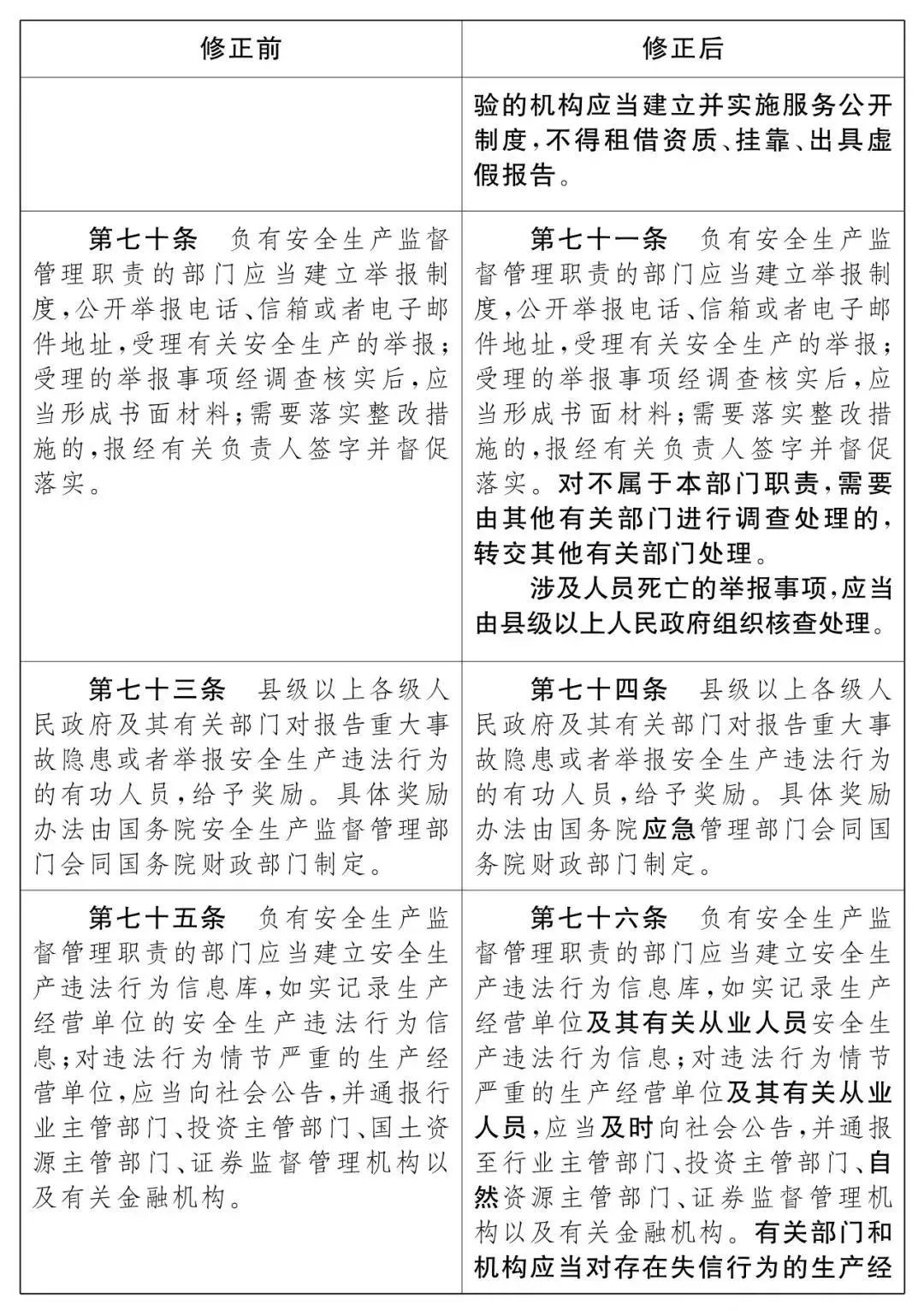 重磅!新《安全生產(chǎn)法》2021年9月1號(hào)正式施行!